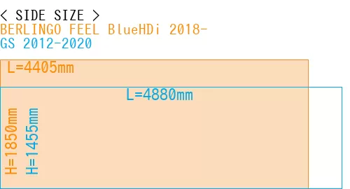 #BERLINGO FEEL BlueHDi 2018- + GS 2012-2020